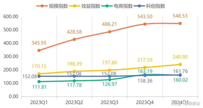 尊龙凯时-人生就是搏!季报 慈溪息壤·小家电产业指数一季度走势稳健(图4)