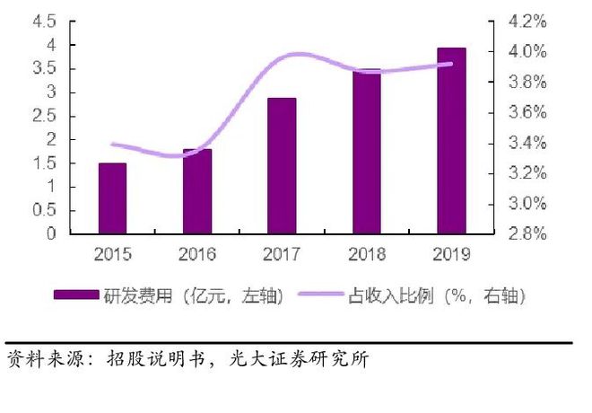 尊龙,凯时击败小米卖插座年入150亿公牛凭什么 标杆案例50(图3)