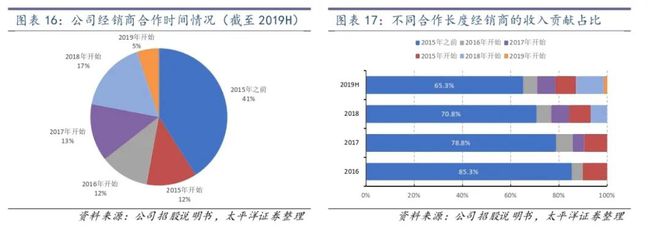 尊龙,凯时击败小米卖插座年入150亿公牛凭什么 标杆案例50(图5)