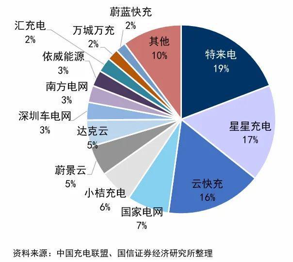 尊龙,凯时击败小米卖插座年入150亿公牛凭什么 标杆案例50(图10)