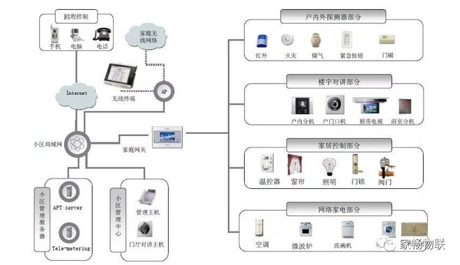 尊龙,凯时安装智能家居前这些点需要知道！(图2)