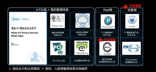 尊龙,凯时美的智能门锁亮相战略发布会以优越产品技术推动行业发展进步(图7)