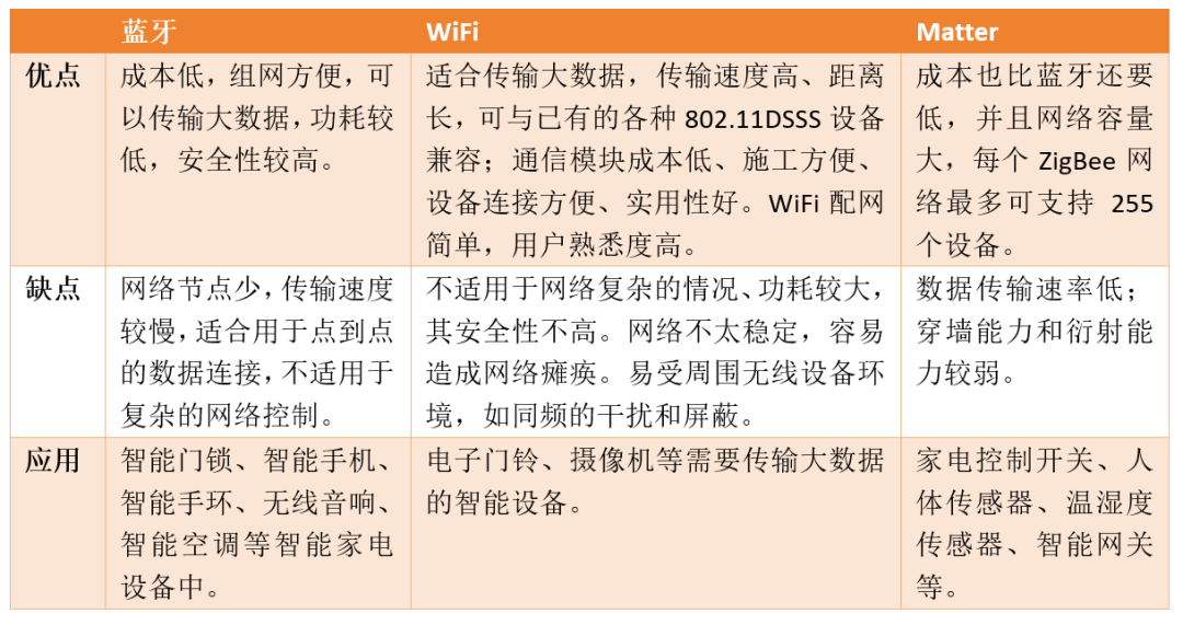 尊龙,凯时星闪技术与蓝牙、WiFi的“三足鼎立”之势起？(图1)