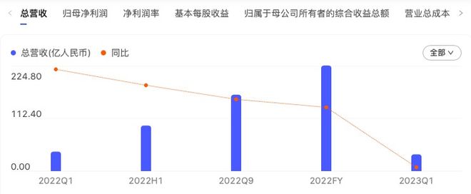 尊龙凯时-人生就是搏!我在全屋定制里面挖呀挖呀挖挖出来一看全是品牌套路呀！(图8)