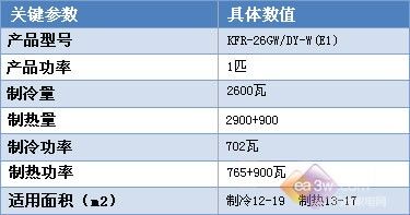 尊龙凯时,人生就是搏大师级艺术设计 美的天钻2空调功能详解(图1)