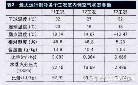 尊龙凯时-人生就是搏!美的领航者Ⅲ家用中央空调靠什么去挑战吉尼斯记录(图5)