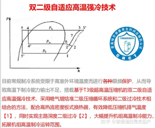 尊龙凯时-人生就是搏!美的领航者Ⅲ家用中央空调靠什么去挑战吉尼斯记录(图21)