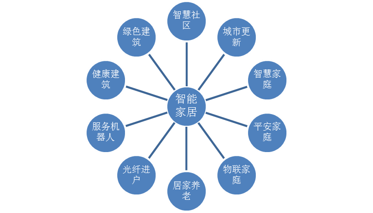 尊龙,凯时智能家居的窘境与前景(图3)