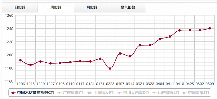 尊龙,凯时每平方多20-200元！定制家居今年正在“悄悄”涨价(图5)