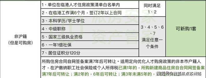 尊龙凯时-人生就是搏!一文读懂上海闵行保利光合上城优缺点!分析一下光合上城值得买(图19)