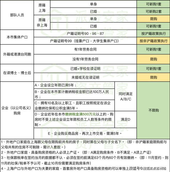 尊龙凯时-人生就是搏!一文读懂上海闵行保利光合上城优缺点!分析一下光合上城值得买(图20)