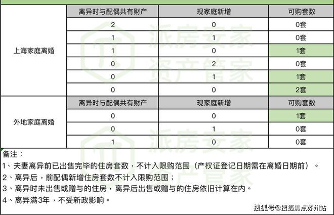 尊龙凯时-人生就是搏!一文读懂上海闵行保利光合上城优缺点!分析一下光合上城值得买(图18)