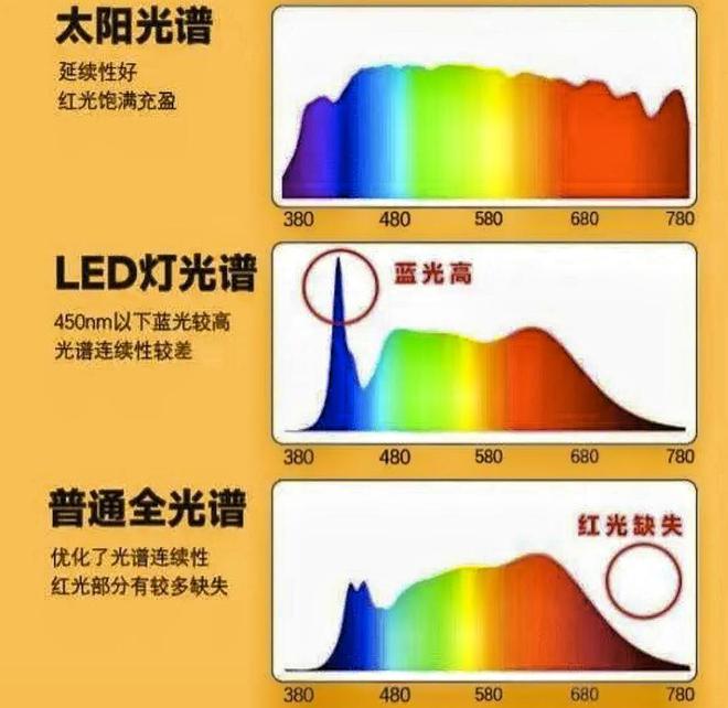 尊龙凯时-人生就是搏!六一礼物找到了！平价好用的大路灯：Yeelight立式学习(图4)