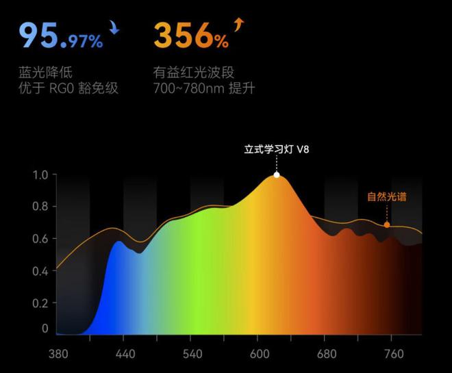 尊龙凯时-人生就是搏!六一礼物找到了！平价好用的大路灯：Yeelight立式学习(图24)