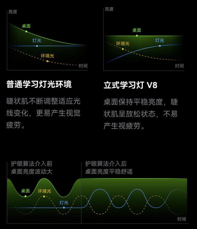 尊龙凯时-人生就是搏!六一礼物找到了！平价好用的大路灯：Yeelight立式学习(图36)