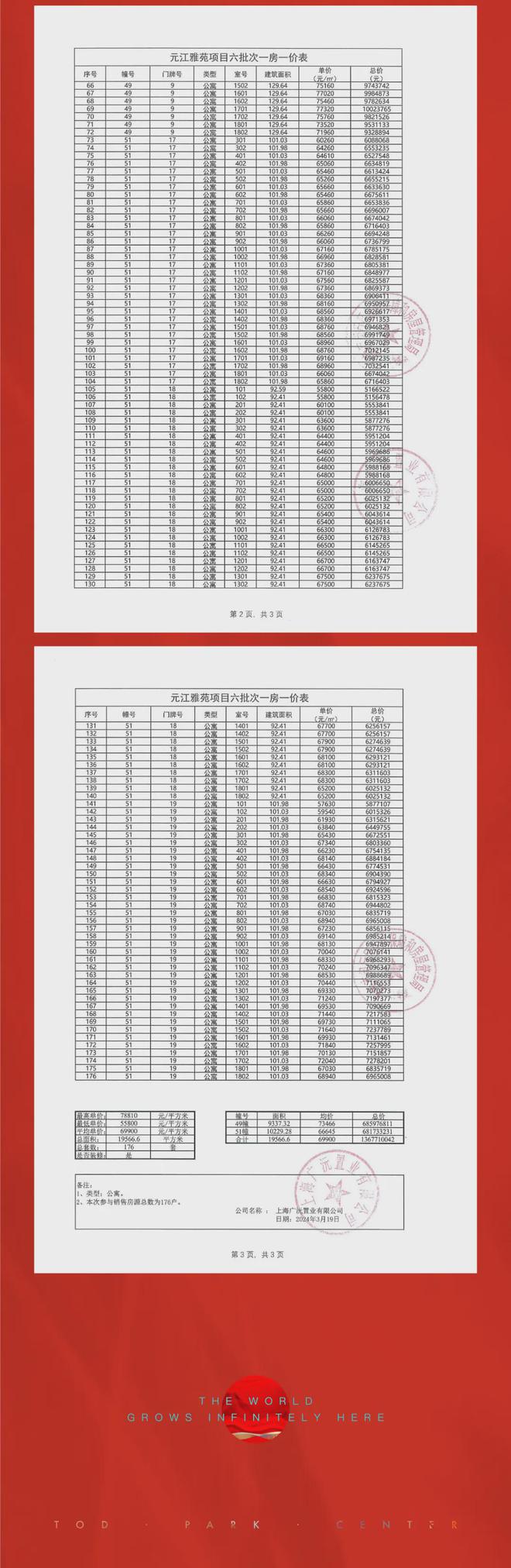 尊龙凯时,人生就是搏【官网】保利光合上城@售楼处电话： 性价比神作你还要错过房价(图5)