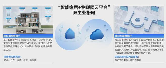 尊龙凯时-人生就是搏!「葵花专访」之萤石网络：AI引领智能家居行业加速进化(图2)