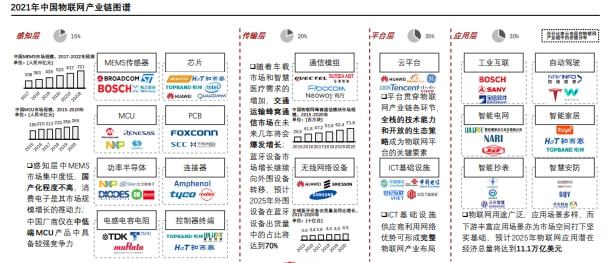 尊龙,凯时2021我们离真正全屋智能还有多远？(图5)