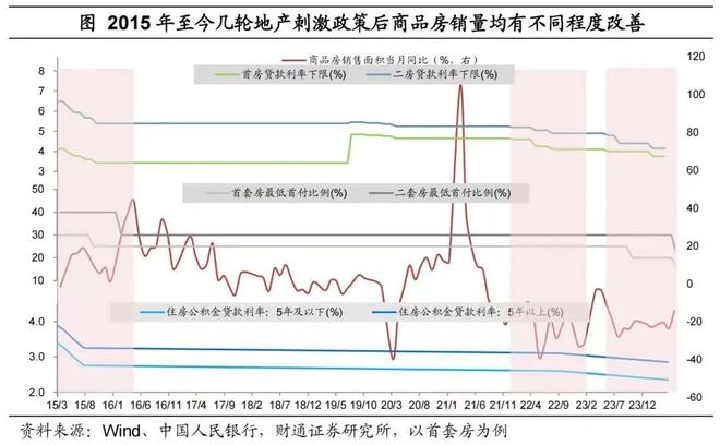 尊龙,凯时地产新政叠加以旧换新提振！智能家居海内外需求井喷(图1)