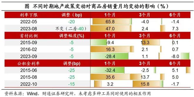 尊龙,凯时地产新政叠加以旧换新提振！智能家居海内外需求井喷(图2)