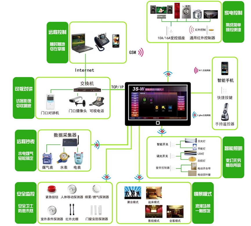 尊龙凯时,人生就是搏智能家居群雄逐鹿、各怀鬼胎(图1)