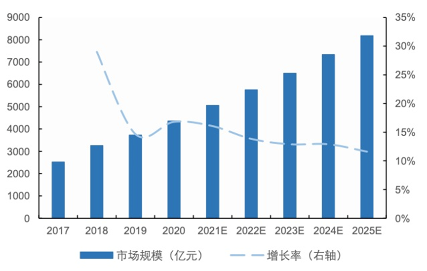 尊龙凯时,人生就是搏智能家居群雄逐鹿、各怀鬼胎(图4)