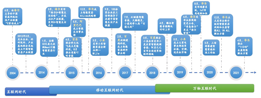 尊龙凯时,人生就是搏智能家居群雄逐鹿、各怀鬼胎(图2)