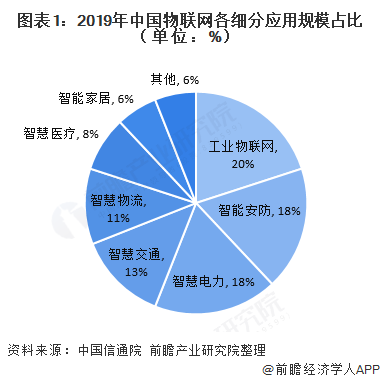 尊龙凯时-人生就是搏!十张图了解2020年中国智能家居行业发展情况 消费升级带动(图1)