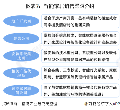 尊龙凯时-人生就是搏!十张图了解2020年中国智能家居行业发展情况 消费升级带动(图7)