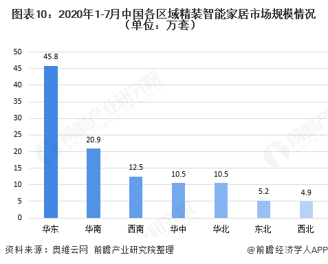 尊龙凯时-人生就是搏!十张图了解2020年中国智能家居行业发展情况 消费升级带动(图10)