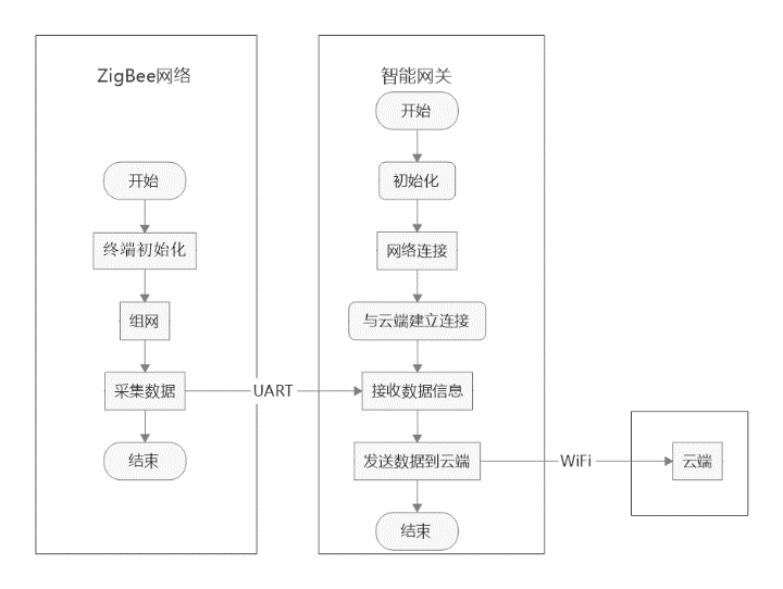 尊龙凯时,人生就是搏智能家居系统的开发-基于米尔瑞萨RZG2UL开发板(图6)