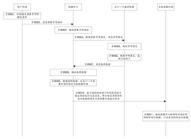 尊龙凯时-人生就是搏!华为新型智能家居系统 摆脱终端设备的束缚(图3)