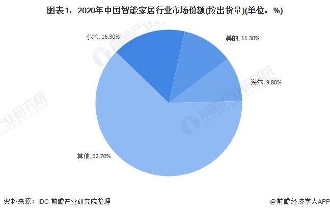 尊龙,凯时智能家居技术什么是智能家居技术？智能家居技术的最新报道(图3)