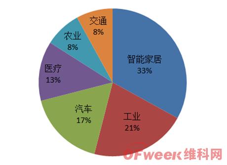 尊龙,凯时智能家居技术什么是智能家居技术？智能家居技术的最新报道(图8)