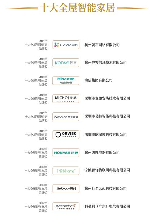 尊龙凯时,人生就是搏一应俱全！2019年十大全屋智能家居奖榜单揭晓！(图2)