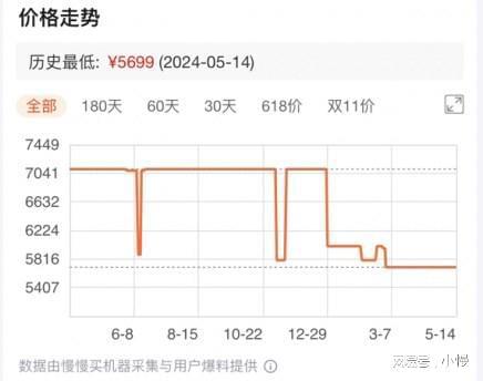 尊龙凯时,人生就是搏家用3匹空调怎么选？618期间海尔、格力、美的型号全比较(图6)