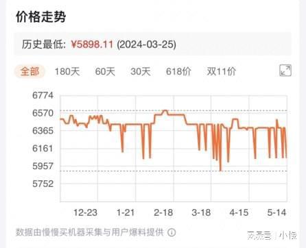 尊龙凯时,人生就是搏家用3匹空调怎么选？618期间海尔、格力、美的型号全比较(图8)