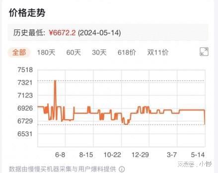 尊龙凯时,人生就是搏家用3匹空调怎么选？618期间海尔、格力、美的型号全比较(图9)