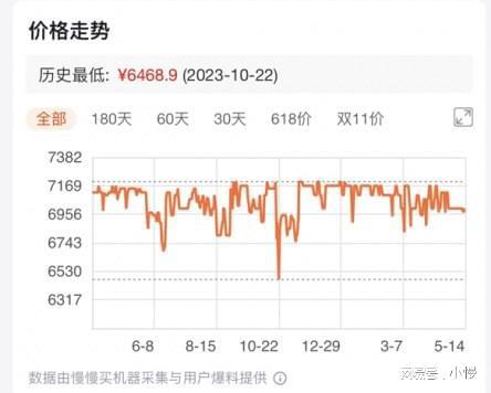 尊龙凯时,人生就是搏家用3匹空调怎么选？618期间海尔、格力、美的型号全比较(图10)