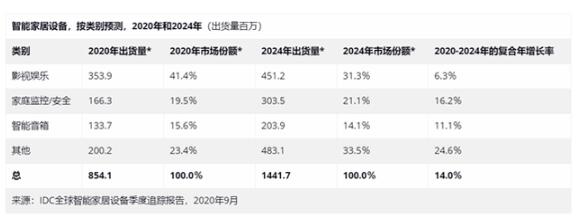 尊龙凯时,人生就是搏华为强势入局搭建智能家居生态平台(图1)