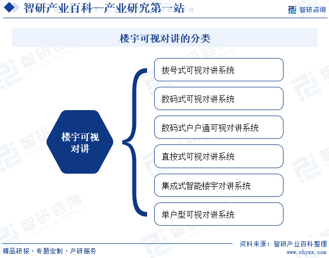 尊龙凯时-人生就是搏!楼宇可视对讲(图1)