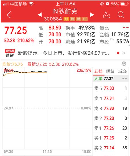 尊龙凯时,人生就是搏上市大涨211%智能安防设备厂商狄耐克成功登陆创业板(图1)