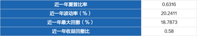 尊龙凯时,人生就是搏信诚中证智能家居指数(LOF)A月度点评(图2)