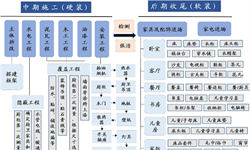 尊龙,凯时全屋智能行业市场分析(图6)