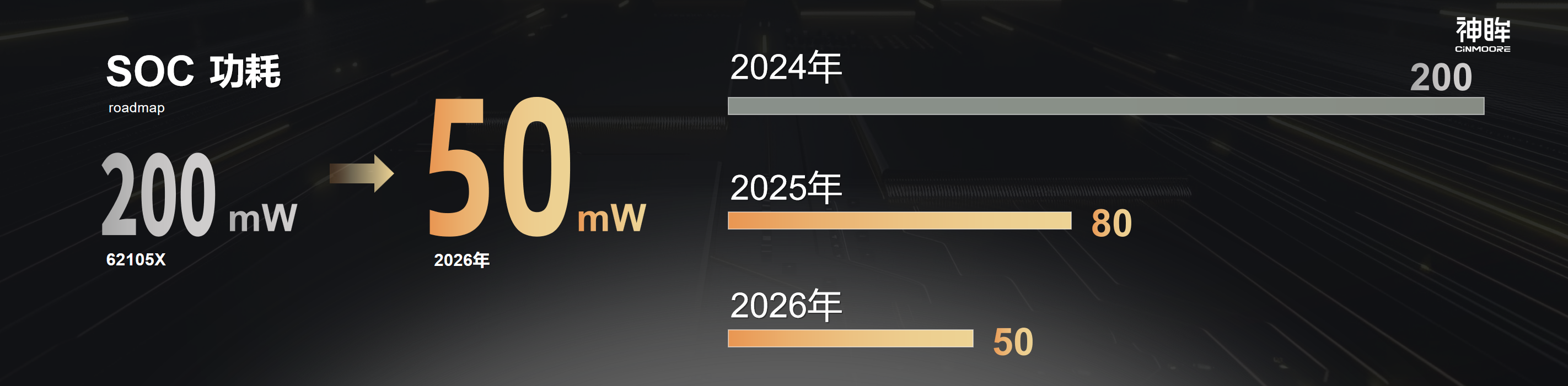 尊龙,凯时阿里云X研极微智能云携手绿色芯开拓物联网影像覆盖盲区(图5)