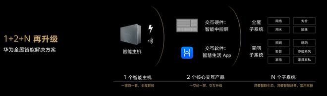 尊龙,凯时华为全屋智能战略升级 加速创建未来智慧家(图1)