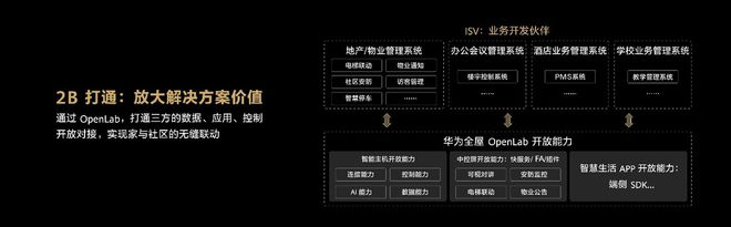 尊龙,凯时华为全屋智能战略升级 加速创建未来智慧家(图5)