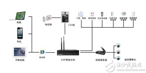 尊龙,凯时十款常见的智能家居方案盘点(图1)