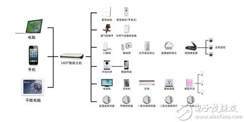 尊龙,凯时十款常见的智能家居方案盘点(图5)