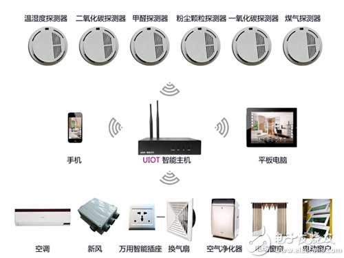 尊龙,凯时十款常见的智能家居方案盘点(图6)